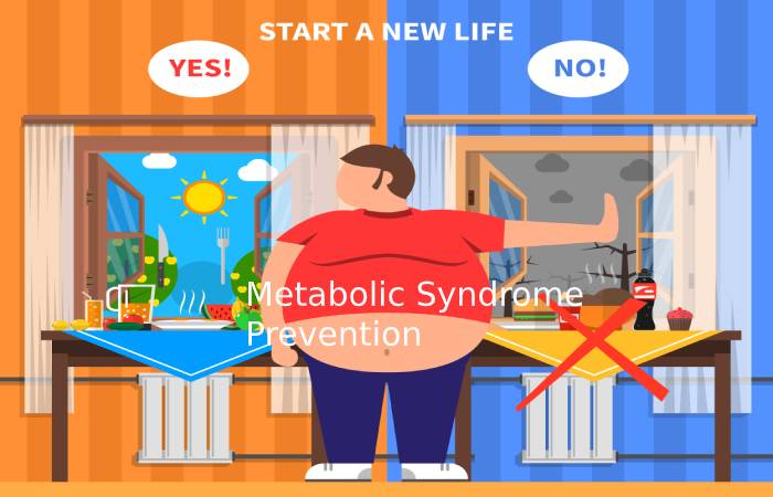 Metabolic Syndrome Prevention