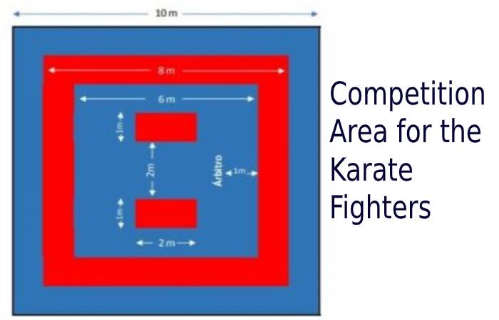 Competition Area for the Karate Fighters